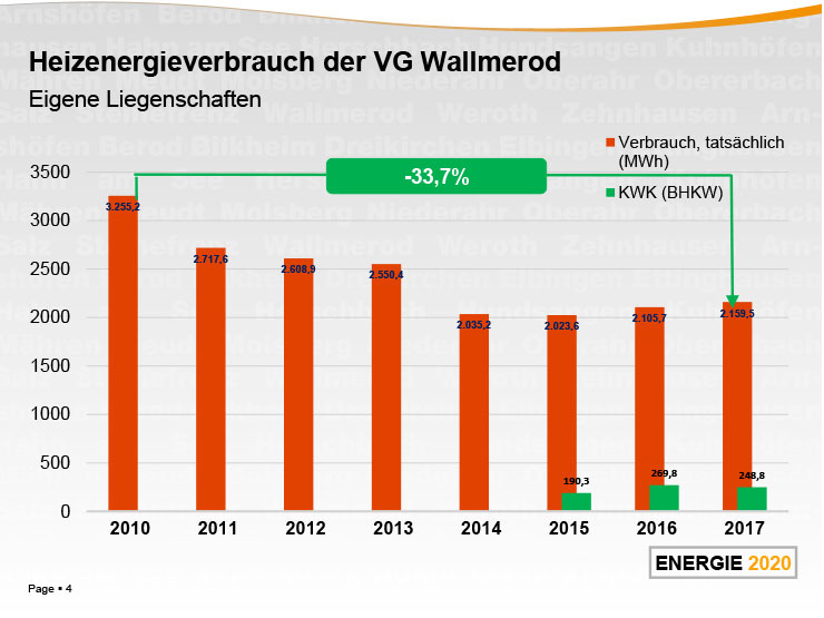 Heizenergieverbrauch GStB VG Wallmerod